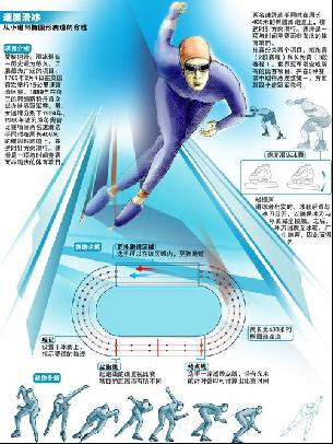 键时刻与策