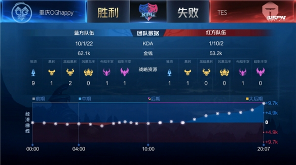 在密切关注 在密切关注